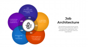100764-Job-Architecture_01