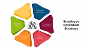 100767-Employee-Retention-Strategy_07