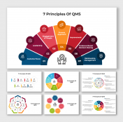 Awesome 7 Principles Of QMS PowerPoint And Google Slides