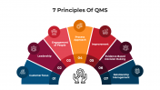 Awesome 7 Principles Of QMS PowerPoint And Google Slides