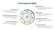 100769-7-Principles-Of-QMS_04