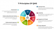 100769-7-Principles-Of-QMS_07