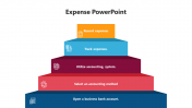 Imaginative Expense PowerPoint And Google Slides Template