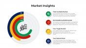 Get This Market Insights PowerPoint And Google Slides