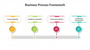 100851-Business-Process-Framework_03