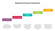 100851-Business-Process-Framework_06