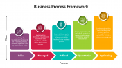 100851-Business-Process-Framework_07