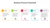 100851-Business-Process-Framework_08