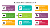 100851-Business-Process-Framework_09