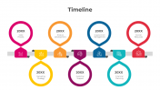 Editable Timeline PowerPoint And Google Slides Themes