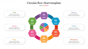 Circular Flow Chart PowerPoint Templates and Google Slides