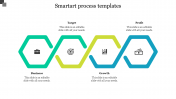 SmartArt Process PowerPoint Templates & Google Slides