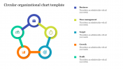Best Circular Organizational Chart Template