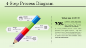 Editable Process PowerPoint Template for Presentation