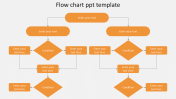 Flow Chart PowerPoint Template And  Google Slides 
