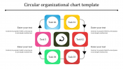 Get Circular Organizational Chart Template Presentation