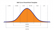 Get Bell Curve PowerPoint Template And Google Slides