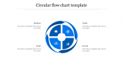 Circular Flow Chart Template and Google Slides Themes