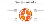 business circular flow chart template