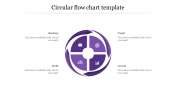 Marketing Circular Flow Chart Template For Presentation