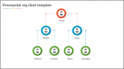 Org Chart PowerPoint Template & Google Slides Themes