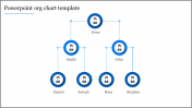 Creative PowerPoint Org Chart Template Presentation