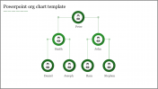 Download Unlimited PowerPoint Org Chart Template Slides