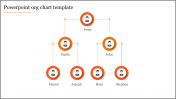 Get our Predesigned PowerPoint Org Chart Template Slides