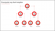 Creative PowerPoint Org Chart Template For Presentation