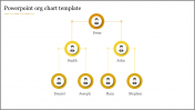 PowerPoint Org Chart Template & Google Slides Themes