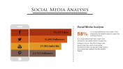 Magnificent Social Media Marketing PowerPoint Template Slide