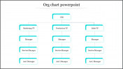 Org Chart PPT Presentation for Google Slides Template