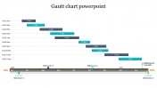 Gantt Charts PPT Templates Presentation and Google Slides