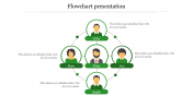 Make Use Of Our Best Flowchart Presentation Template