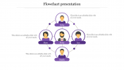 Be Ready To Use Our Business Flowchart Presentation