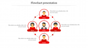 Make Use Of Our Flowchart Presentation PPT and Google Slides Template 