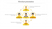 Our Predesigned Business Flowchart Presentation Template