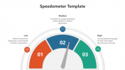 Editable Speedometer PowerPoint And Google Slides Template