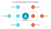 Circular Organizational Chart Template PPT & Google Slides