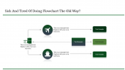 Engaging Flowchart PowerPoint Templates with Four Nodes