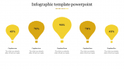 Editable Infographic PowerPoint Template - Yellow Theme