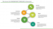 PowerPoint Timeline Template and Google Slides Presentation