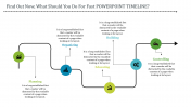 Timeline PowerPoint Design Templates & Google Slides
