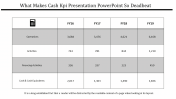 KPI PowerPoint Presentation Template & Google Slides