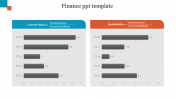 Business Finance PPT Template With Chart