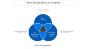 Creative Circle Infographic PowerPoint For Presentation