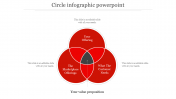 Creative Circle Infographic PowerPoint For Presentation