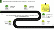 Milestone Roadmap Template PowerPoint and Google Slides