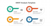 Innovative SWOT Analysis PPT And Google Slides Template