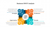 Business SWOT Analysis PPT Template And Google Slides